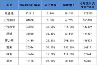 朗尼-沃克谈出色发挥：想在全明星周末后提升表现 今天我很专注